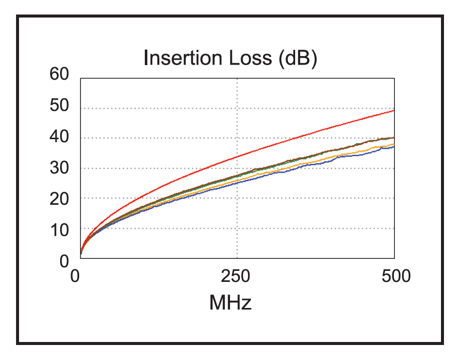 E6A6824 Insertion Loss